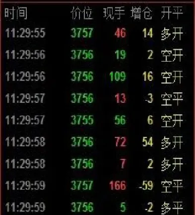 期货做空不平仓(期货平不了仓会怎样) (https://www.njaxzs.com/) 期货直播间 第1张