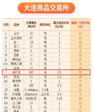 一手铁合金期货是多少(期货一手铁矿石是多少吨) (https://www.njaxzs.com/) 黄金期货 第1张