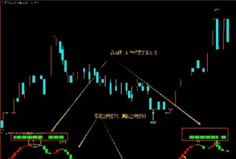 期货多空分指标(期货多空指标公式主图) (https://www.njaxzs.com/) 期货直播间 第1张