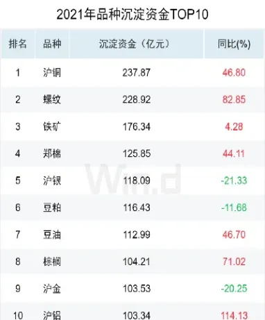 众多期货品种位列其中(期货一共多少个品种) (https://www.njaxzs.com/) 原油期货 第1张