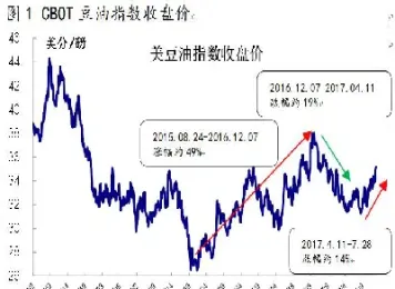 期货豆油能涨停吗(豆油期货涨停吗) (https://www.njaxzs.com/) 期货直播间 第1张