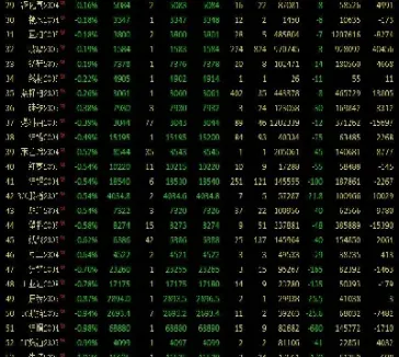 期货市场大起大落的品种有哪些(期货与期权市场最大的特点) (https://www.njaxzs.com/) 期货投资 第1张