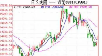 怎样看周线做期货(期货日线周线月线怎么看) (https://www.njaxzs.com/) 期货直播间 第1张