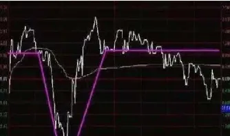 期货分时图趋势指标公式(期货分时图看趋势) (https://www.njaxzs.com/) 期货直播间 第1张