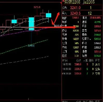pce期货晚盘(期货周五有晚盘吗) (https://www.njaxzs.com/) 内盘期货 第1张