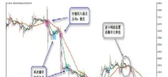 期货长线均线交易(期货长线均线交易是什么) (https://www.njaxzs.com/) 原油期货 第1张