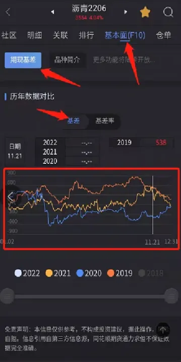 基差在期货合约到期日为零(期货到期时基差一定为0) (https://www.njaxzs.com/) 原油期货 第1张