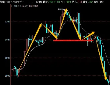 期货m头分享图(期货m图标是什么意思) (https://www.njaxzs.com/) 黄金期货 第1张