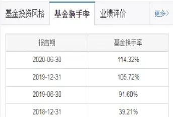 期货怎么计算换手率(期货换手率是指什么意思) (https://www.njaxzs.com/) 内盘期货 第1张