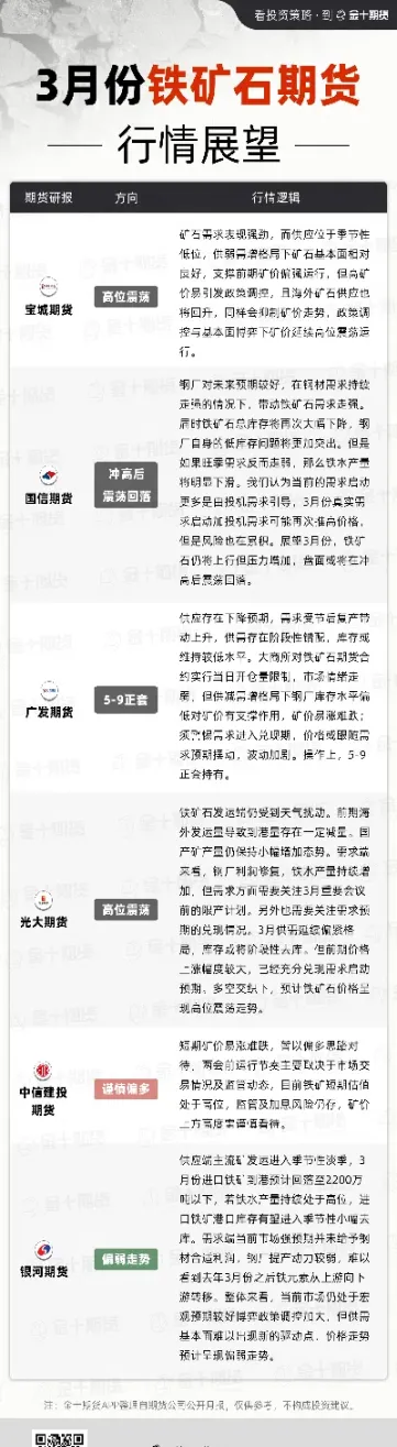 铁矿石期货最新(铁矿石期货最新行情的品位) (https://www.njaxzs.com/) 期货开户 第1张