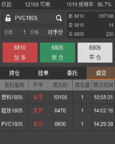 期货买卖实盘(期货实盘交易技巧) (https://www.njaxzs.com/) 期货开户 第1张