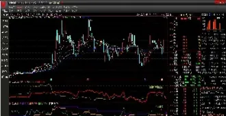 恒指期货用瀑布线指标怎么做(恒指期货15分钟kdj指标必胜技巧) (https://www.njaxzs.com/) 原油期货 第1张