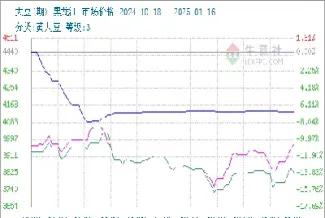 大豆期货行业报告(大豆期货行情分析报告) (https://www.njaxzs.com/) 期货行情 第1张