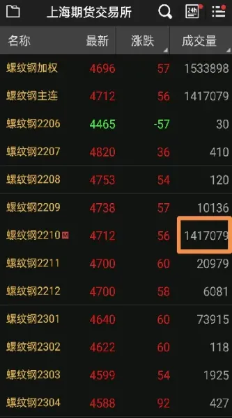 如何看透期货主力(国债期货主力持平) (https://www.njaxzs.com/) 期货行情 第1张