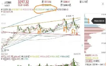 那期货是涨还是跌(期货是涨还是跌怎么看) (https://www.njaxzs.com/) 期货直播间 第1张