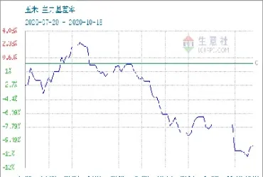 玉米期货合约未来走势(玉米期货合约未来走势分析) (https://www.njaxzs.com/) 期货直播间 第1张