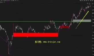 期货双边单边(期货双边单边啥意思) (https://www.njaxzs.com/) 期货行情 第1张