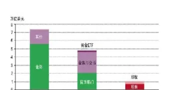 黄金期货和场外交易有什么关系(期货的场内交易和场外交易) (https://www.njaxzs.com/) 期货行情 第1张