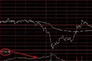 期货持仓量是空仓量还是多仓量(期货持仓量的仓在哪里) (https://www.njaxzs.com/) 原油期货 第1张