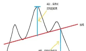 期货交易形态感悟(期货交易实盘感悟) (https://www.njaxzs.com/) 期货投资 第1张
