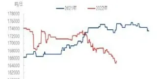 玻璃期货2209最新结算价(玻璃期货2209最新结算价格是多少) (https://www.njaxzs.com/) 期货投资 第1张