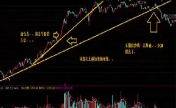 期货里面哪个是趋势线(期货哪个品种走的比较规律) (https://www.njaxzs.com/) 期货投资 第1张