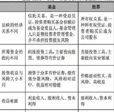 期货不加杠杆和股票没区别(期货不加杠杆是不是不如股票) (https://www.njaxzs.com/) 内盘期货 第1张