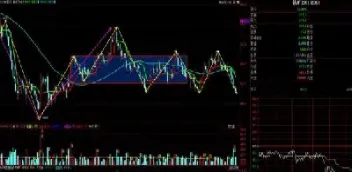 期货增仓放量下行(期货缩量增仓上涨说明什么) (https://www.njaxzs.com/) 原油期货 第1张