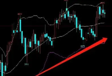 期货涨跌关键指标(影响期货涨跌因素) (https://www.njaxzs.com/) 内盘期货 第1张
