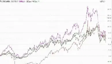 工行期货原油走势图(美原油期货实时走势图) (https://www.njaxzs.com/) 期货开户 第1张