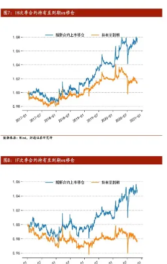 股指期货可以作为工具(股指期货可以作为工具期权吗) (https://www.njaxzs.com/) 内盘期货 第1张