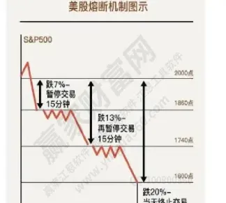 期货盘面为什么会出现熔断(期货为什么会瞬间跌停) (https://www.njaxzs.com/) 期货开户 第1张