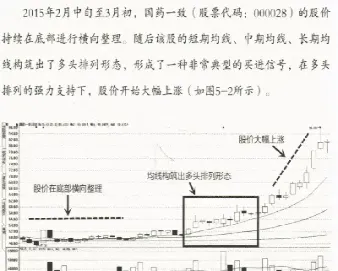 在期货分钟图加分时均线(期货中分钟图均线的作用) (https://www.njaxzs.com/) 期货直播间 第1张