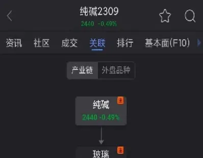 2110纯碱期货(纯碱期货2105) (https://www.njaxzs.com/) 期货投资 第1张