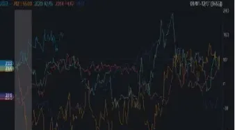 玉米期货一般一天波动多少点(玉米期货一般一天波动多少点合适) (https://www.njaxzs.com/) 期货行情 第1张
