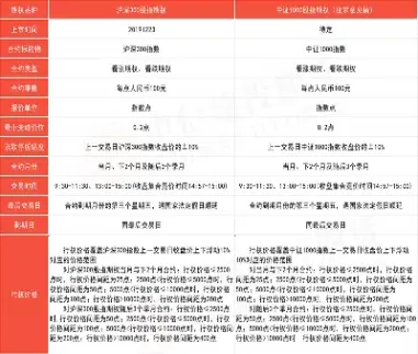 期货合约与期权合约(期货合约与期权合约比较) (https://www.njaxzs.com/) 原油期货 第1张