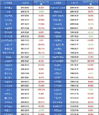 恒生指数1808期货成份股(恒生指数期货2104) (https://www.njaxzs.com/) 内盘期货 第1张
