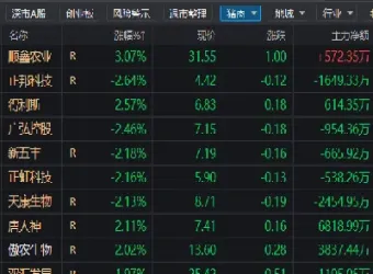期货空弱的意思(期货空配是什么意思) (https://www.njaxzs.com/) 期货行情 第1张