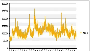 期货市场价差怎么算出来的(期货买卖价差大是什么原因) (https://www.njaxzs.com/) 黄金期货 第1张