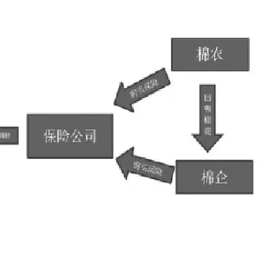保险期货模式介绍(期货保险费率测算) (https://www.njaxzs.com/) 黄金期货 第1张