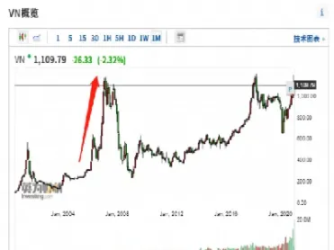 美期货30指数实时行情(美国股指期货30指数实时行情) (https://www.njaxzs.com/) 期货直播间 第1张