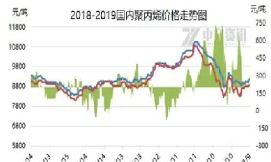 聚丙烯期货上市时间(聚丙烯期货交易时间) (https://www.njaxzs.com/) 原油期货 第1张