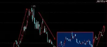 期货跌一个点要涨多少才回本来(期货跌多少点会跌停) (https://www.njaxzs.com/) 黄金期货 第1张