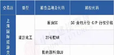 广交所期货有哪些品种(广交所商品指数期货) (https://www.njaxzs.com/) 期货直播间 第1张