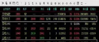 商品期货的主力合约怎么切换(期货主力合约切换时间) (https://www.njaxzs.com/) 期货行情 第1张