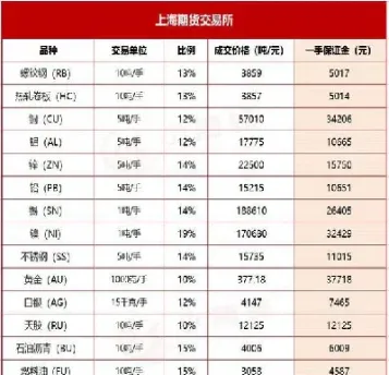 交易所期货交易编码是多少(交易所期货价格怎么算的) (https://www.njaxzs.com/) 期货投资 第1张