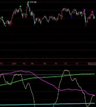 做股指期货看几分钟图(做股指期货交易技巧) (https://www.njaxzs.com/) 期货开户 第1张