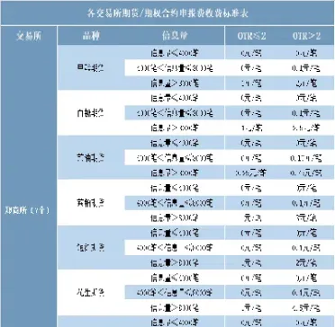期货各品种交割费(期货交割费用买方交还是卖方交) (https://www.njaxzs.com/) 内盘期货 第1张