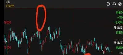 期货上的毛刺是什么(期货毛刺较少的品种) (https://www.njaxzs.com/) 期货行情 第1张