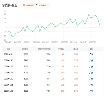 调整棕榈油期货p2209合约交易限额(棕榈油期货技术分析) (https://www.njaxzs.com/) 黄金期货 第1张